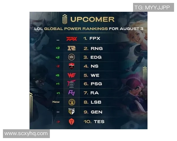 DOTA2最新状态排行榜揭晓RNG战队荣登第10名引发关注 DOTA2最新状态排行榜揭晓RNG战队荣登第10名引发关注