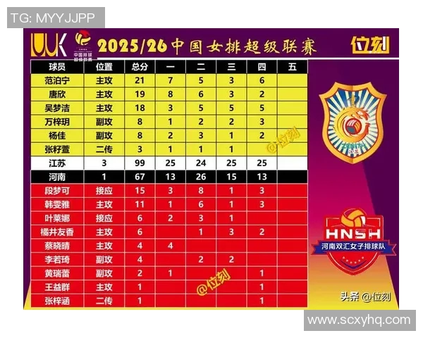 南京排球队在全国排球速度排行榜中荣获第六名的佳绩引发热议