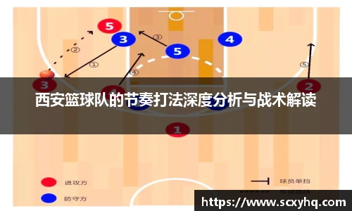 西安篮球队的节奏打法深度分析与战术解读